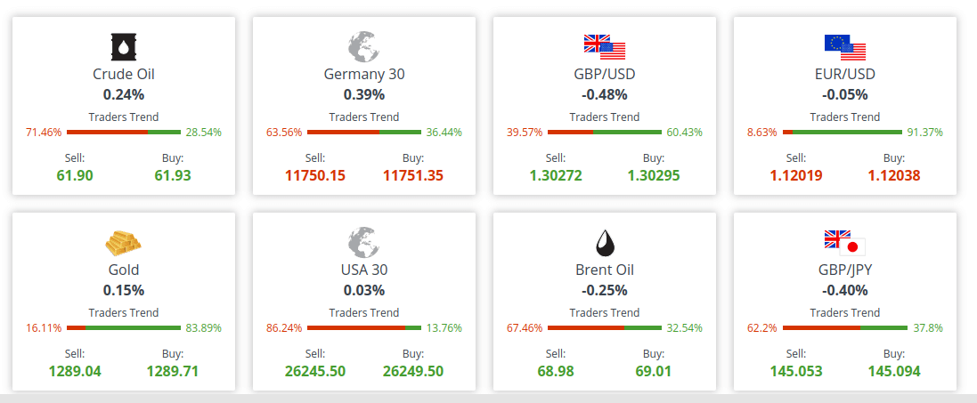 Top 10 Forex Brokers For 2020 Tight Spreads High Leverage Images, Photos, Reviews