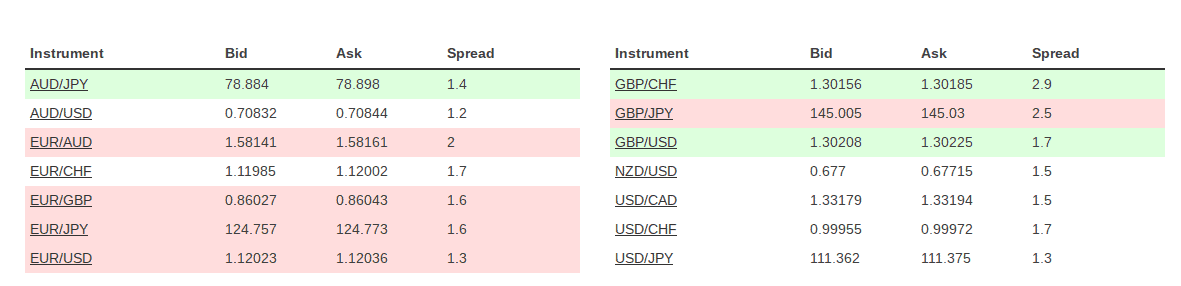 Top 10 Forex Brokers For 2020 Tight Spreads High Leverage Images, Photos, Reviews