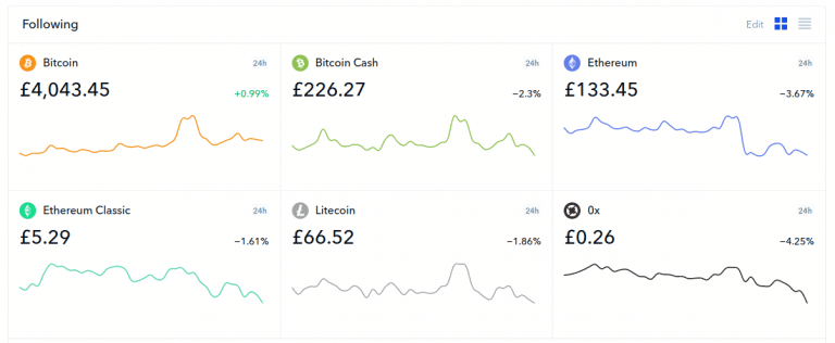 Coinbase Review For 2024 - Key Features, Fees, And Pros & Cons