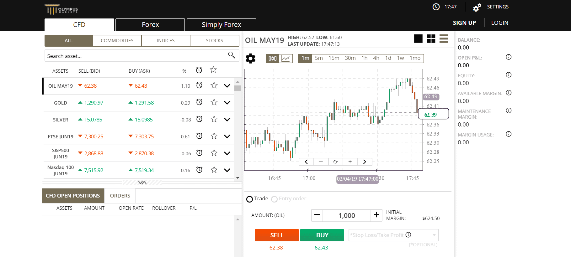 Olympus Stock Chart