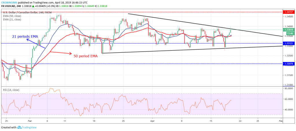 Forex Trading Usdcad Price May Reach 1 3472 Level - 