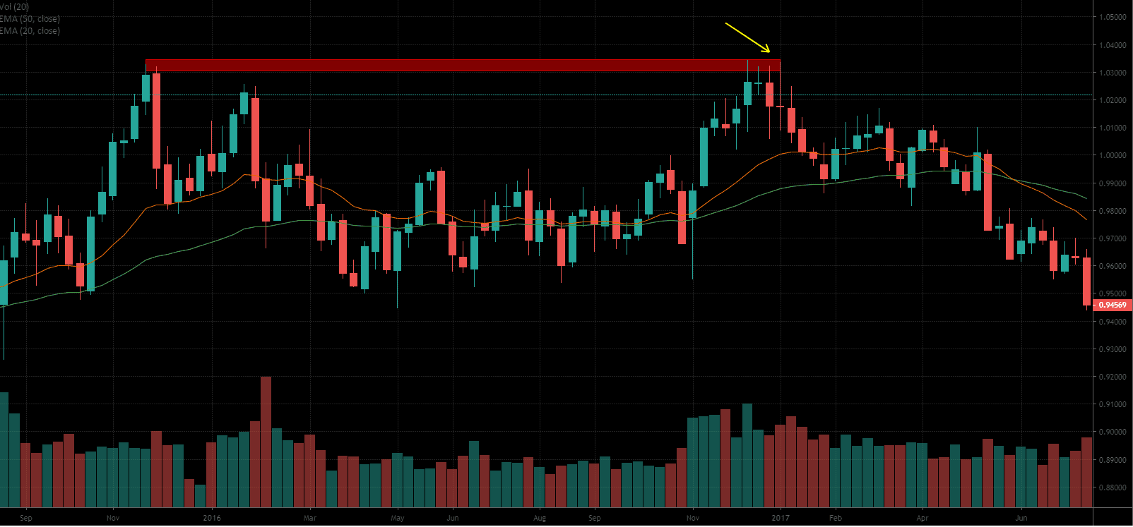 IG trading signals