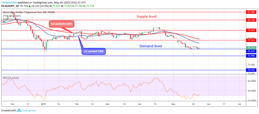 Atoz forex ethereum 24 may