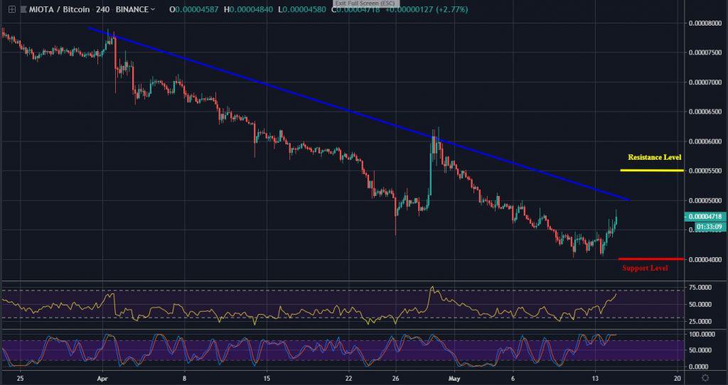 Atoz forex ethereum analysis 24 may
