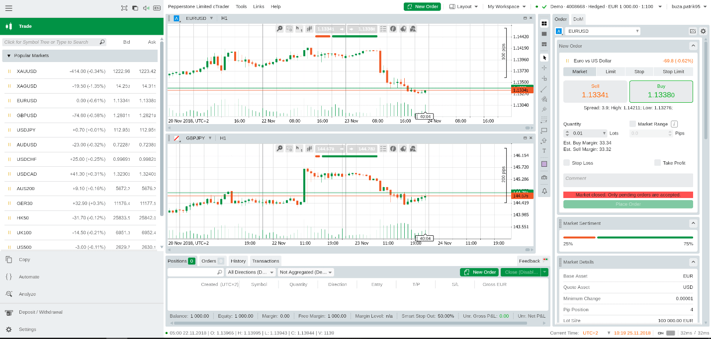 pepperstone ctrader download