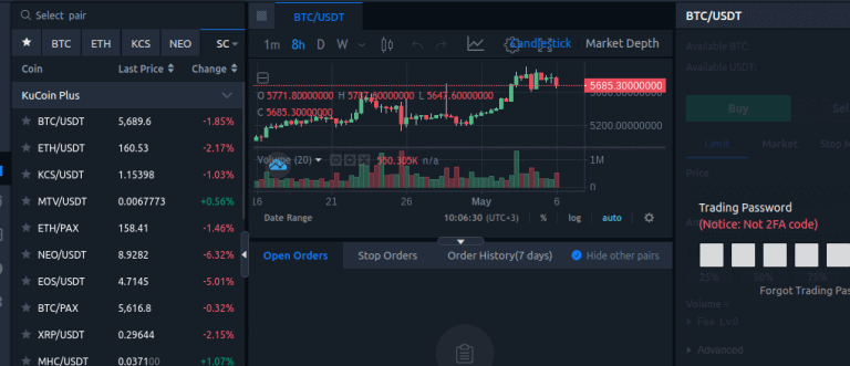 kucoin buy or sell