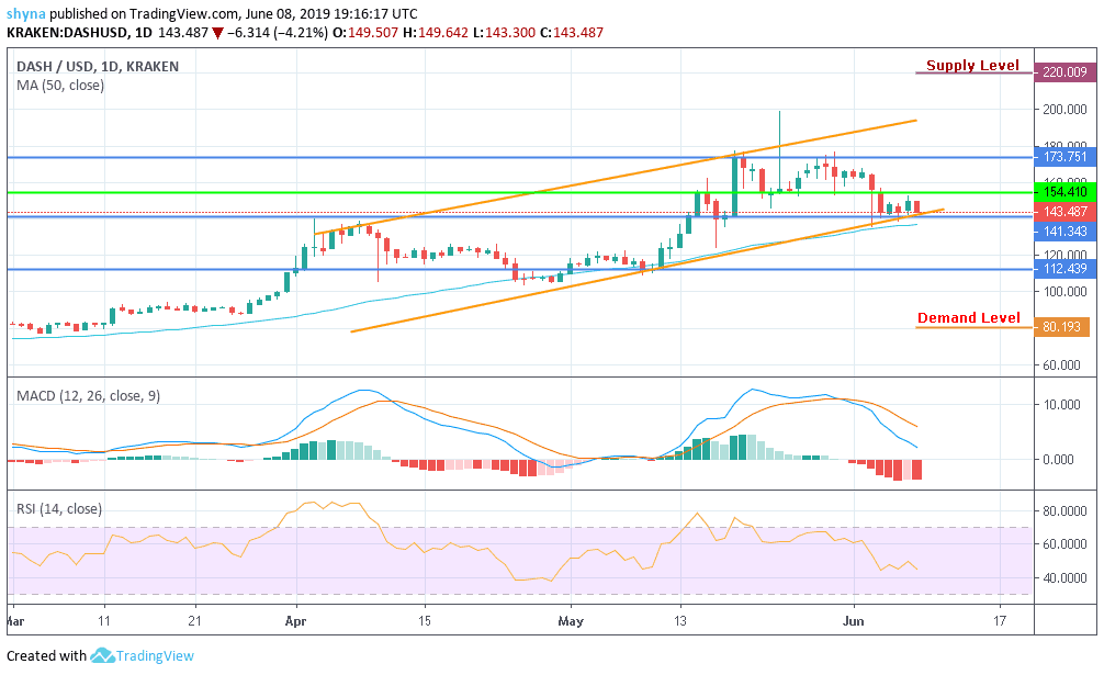 Dash To Usd Chart