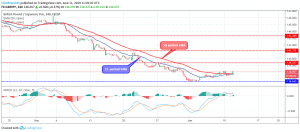 Forex Signals How Do They Work Insidebitcoins Com - 