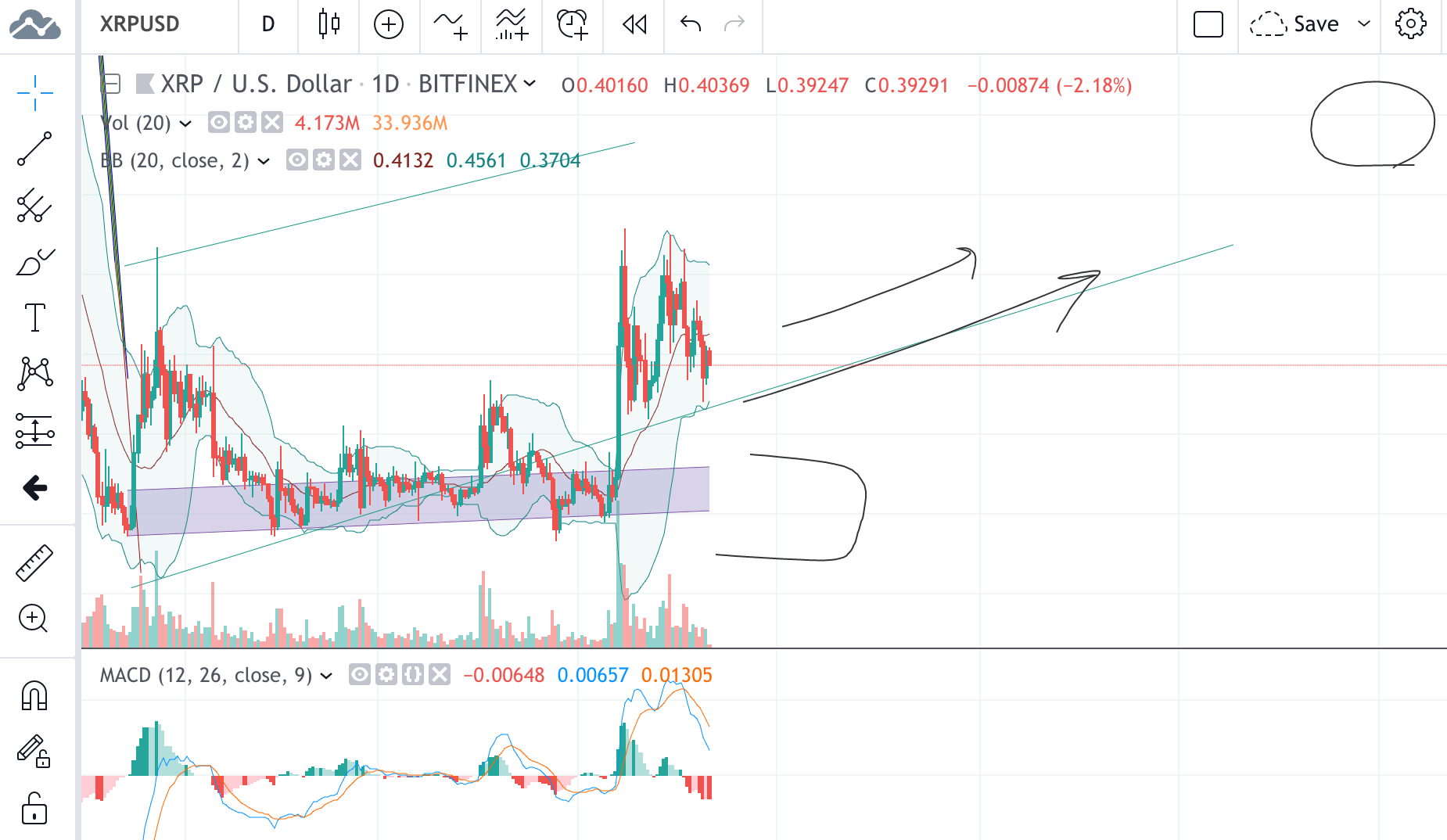 Ripple Price Candle Chart