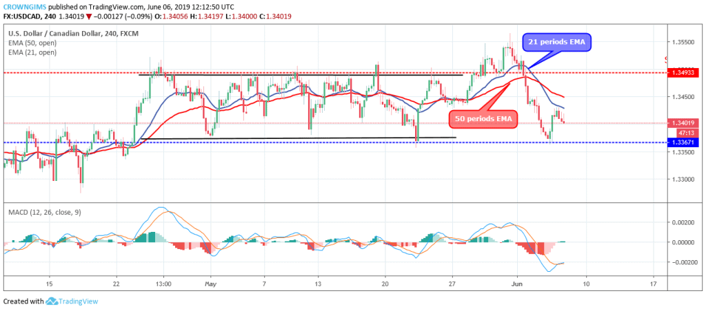 Forex Signal Archives Insidebitcoins Com - 