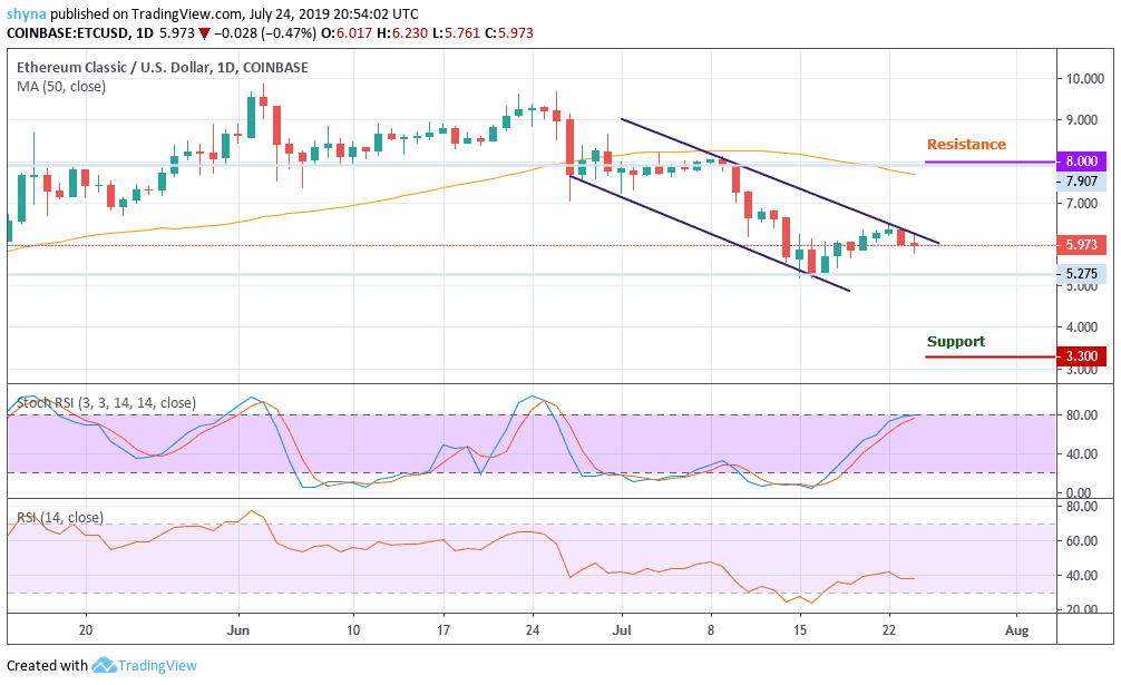 Ethereum Classic Price Chart