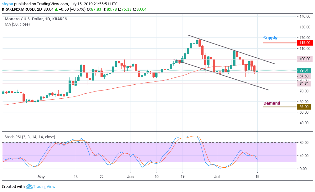 Xmr Usd Chart