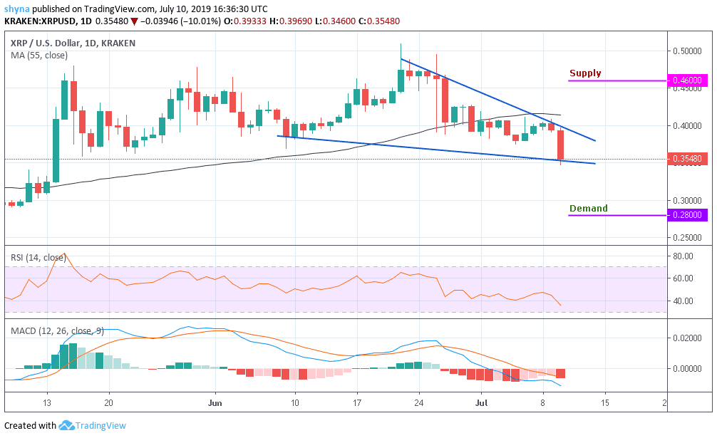 Ripple Xrp Price Remains Vulnerable While Bitcoin Is Surging The - ripple xrp price remains vulnerable while bitcoin is surging the struggle continues