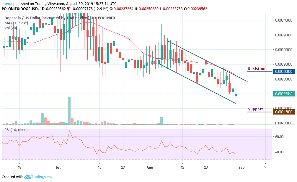 Dogecoin Price Usd Chart