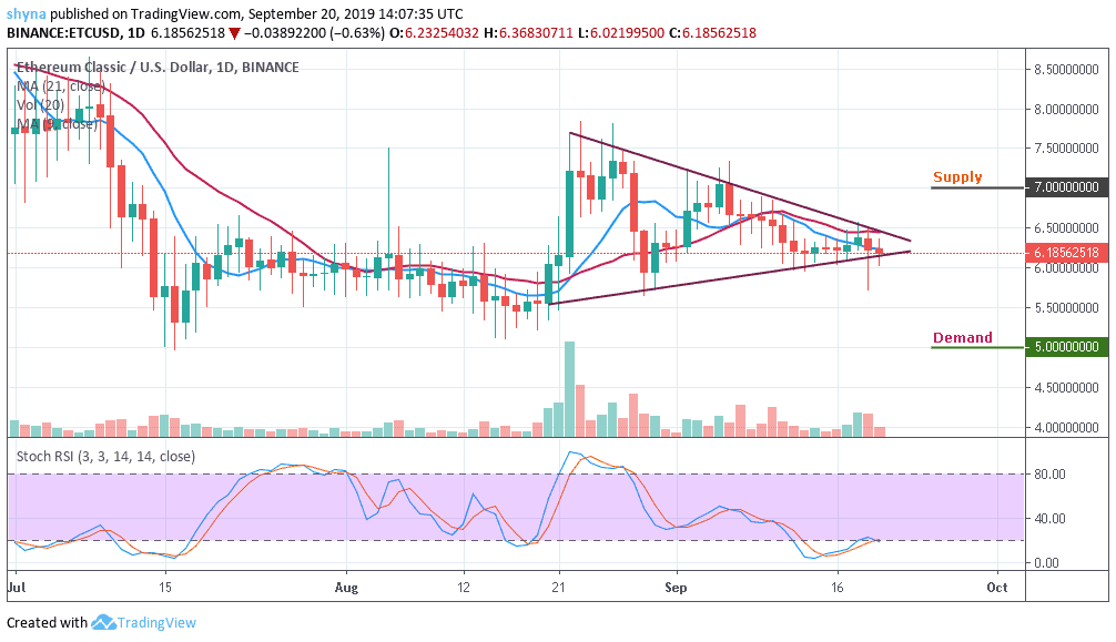 Ethereum Classic Price Analysis: Will Ethereum Classic (ETC) Launch An ...