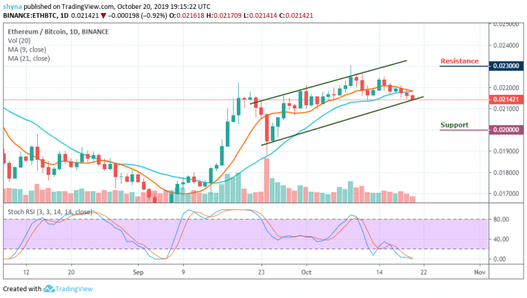 Ethereum Price Prediction - ETH/USD Makes a Quick Return ...