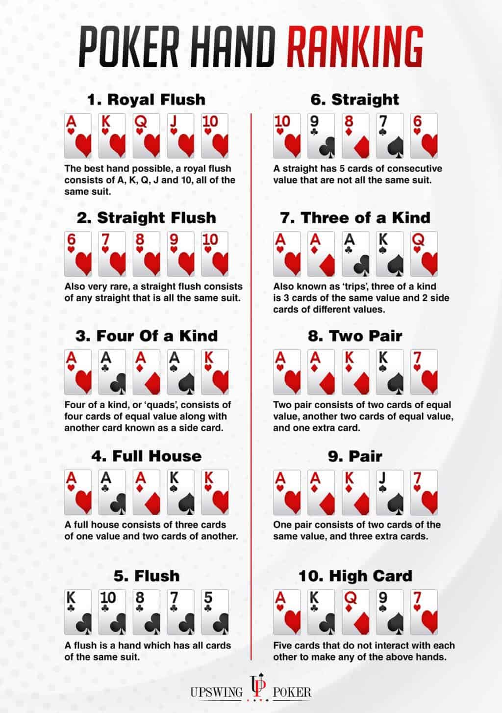 Hand-Rankings-Upswing-Poker.jpg