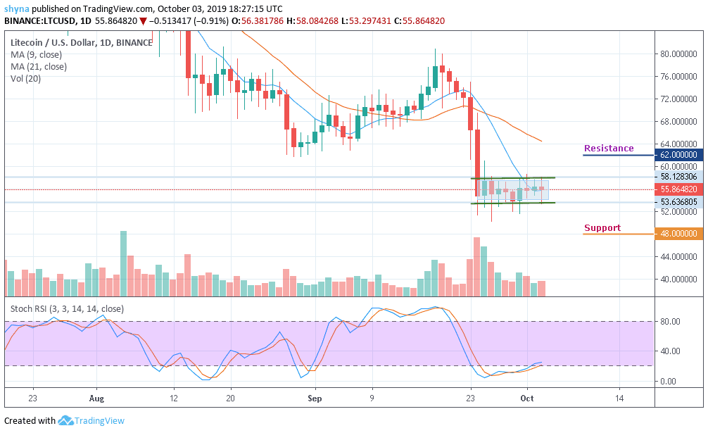 Usd Ltc Chart