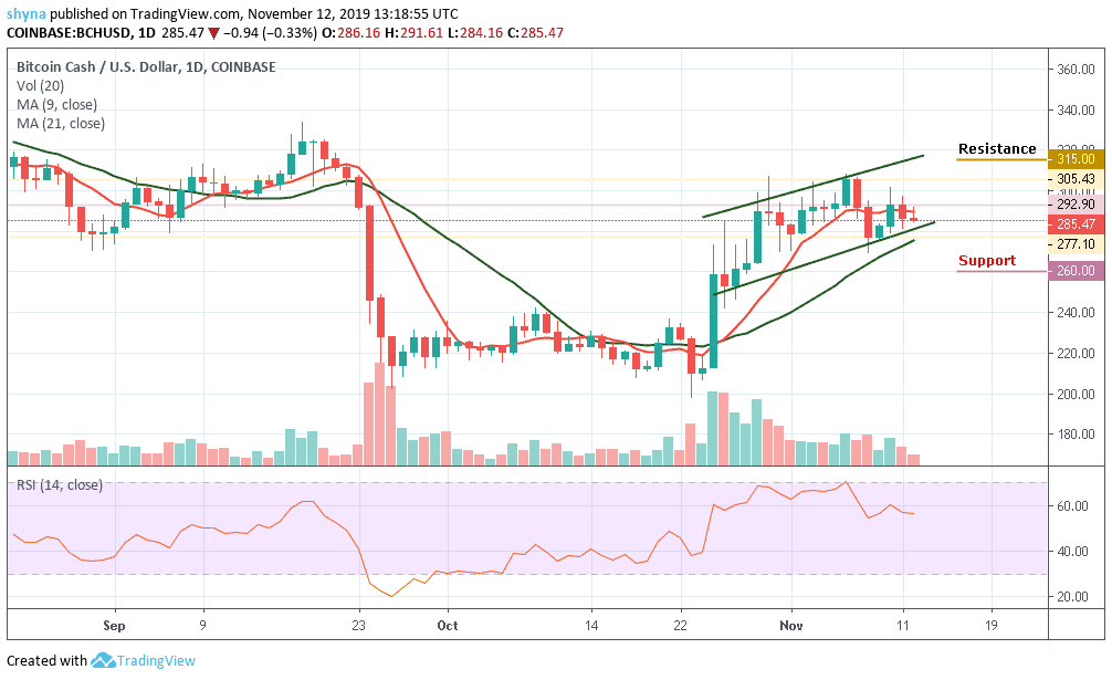 Bitcoin Cash Usd Chart