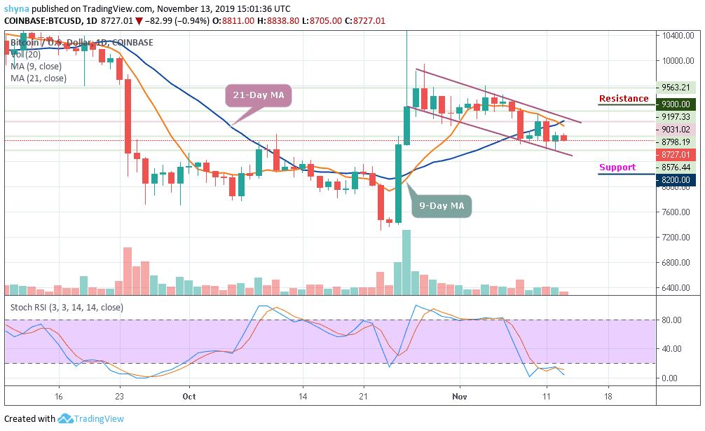 Btc Prediction Chart