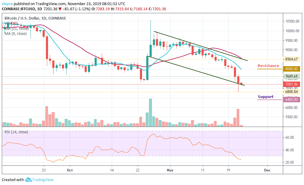 Usd Vs Bitcoin Chart