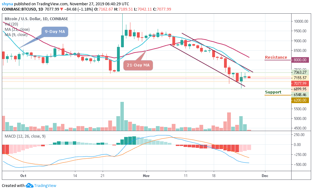 Bitcoin Futures Chart Live