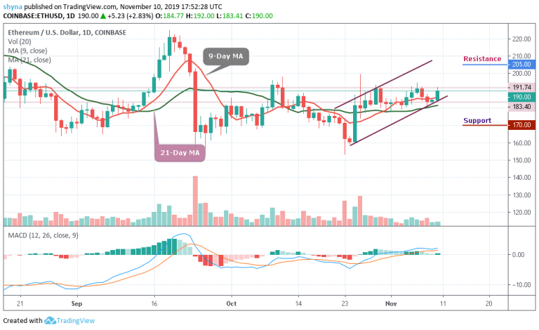 Eth Coin Price Prediction 2022 / ethereum price prediction for 2019 to 2025 in this site ... / This is the ethereum (eth/usd) prediction page.