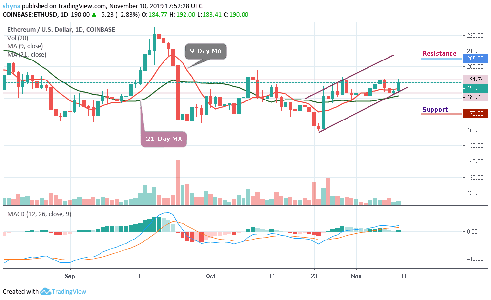 Eth Usd Live Chart