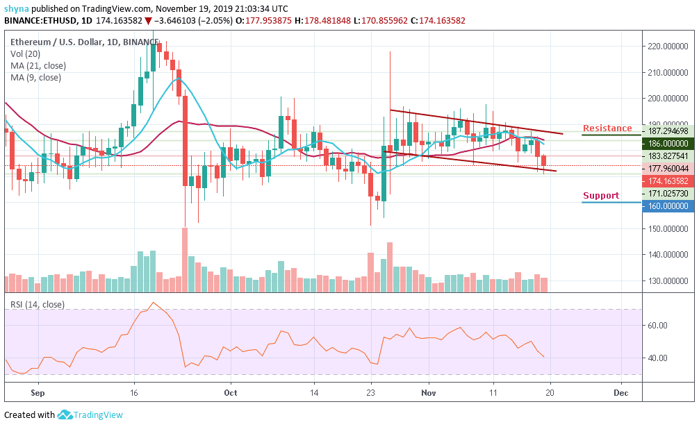 Ethereum Price Chart Prediction