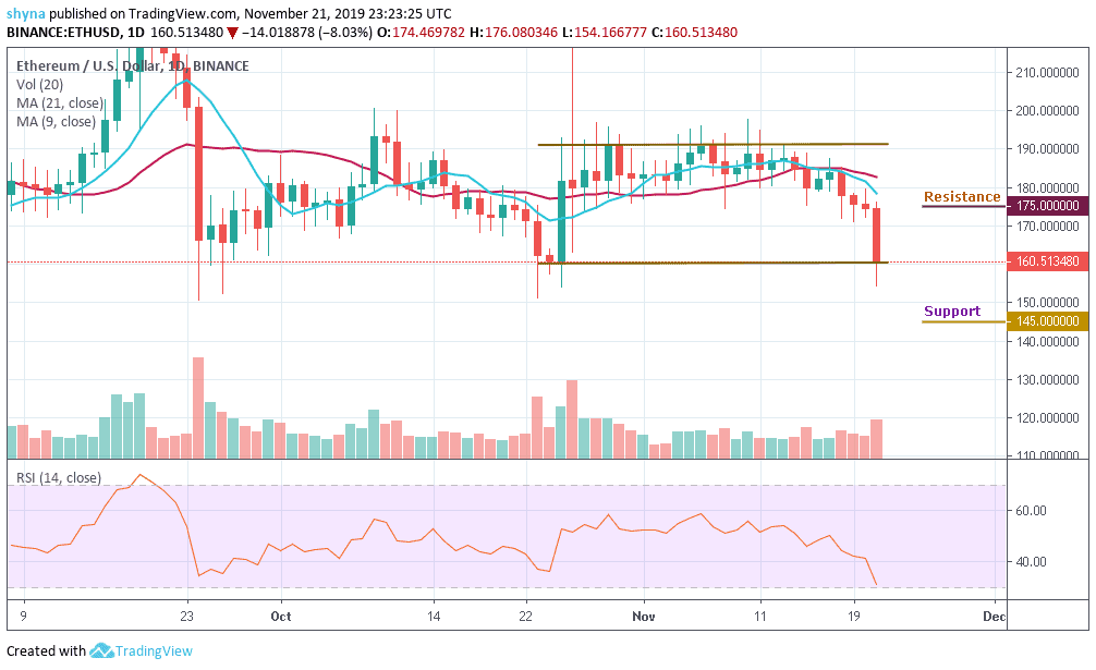 Eth Price Chart