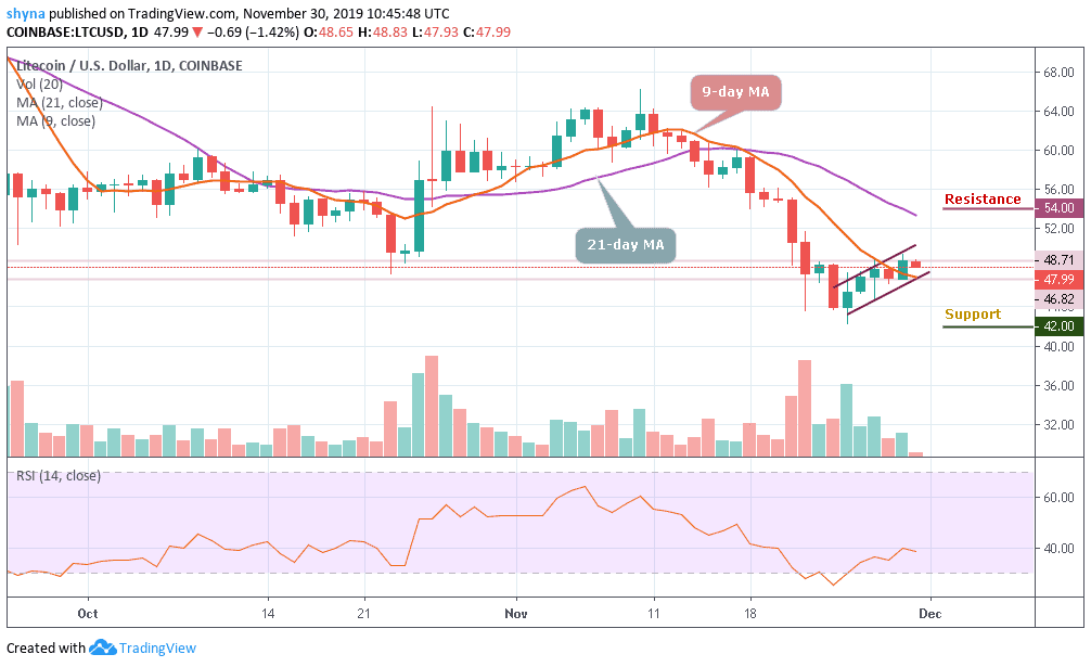 Litecoin Price Chart 1 Year