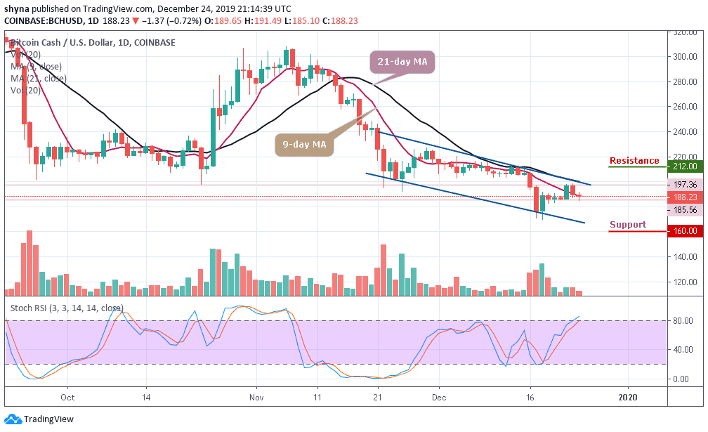 Bitcoin Cash Price Prediction: BCH/USD Still Moving Under ...