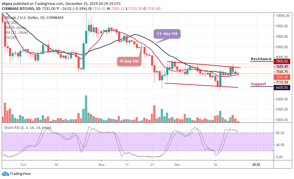 btc predictions december