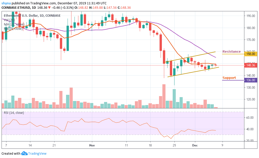 Ethereum Price Prediction Chart