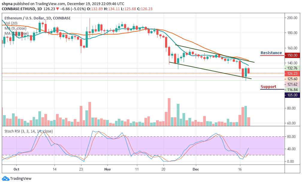 Ethereum Price Prediction: After a Sharp Move Below $132, ETH/USD ...