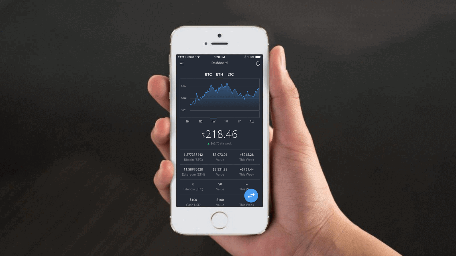 forex trading app auf dem iphone