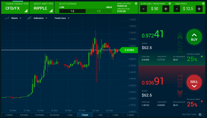 Best Trading Platforms For Beginners 🥇 LOW FEE List 2020