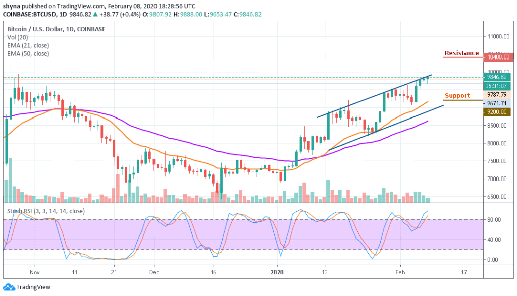 Dascoin price prediction