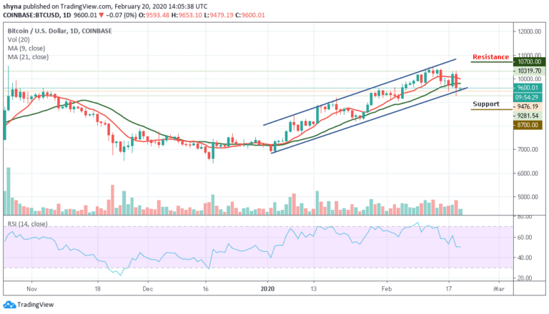 zoom stock price prediction