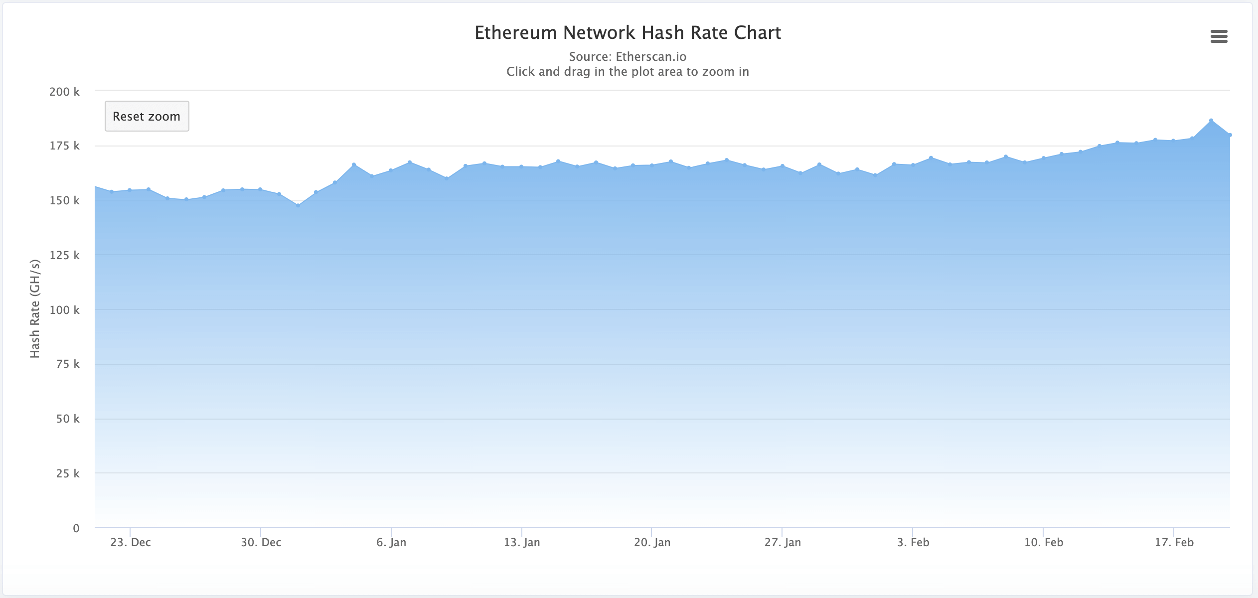 eth hash rate