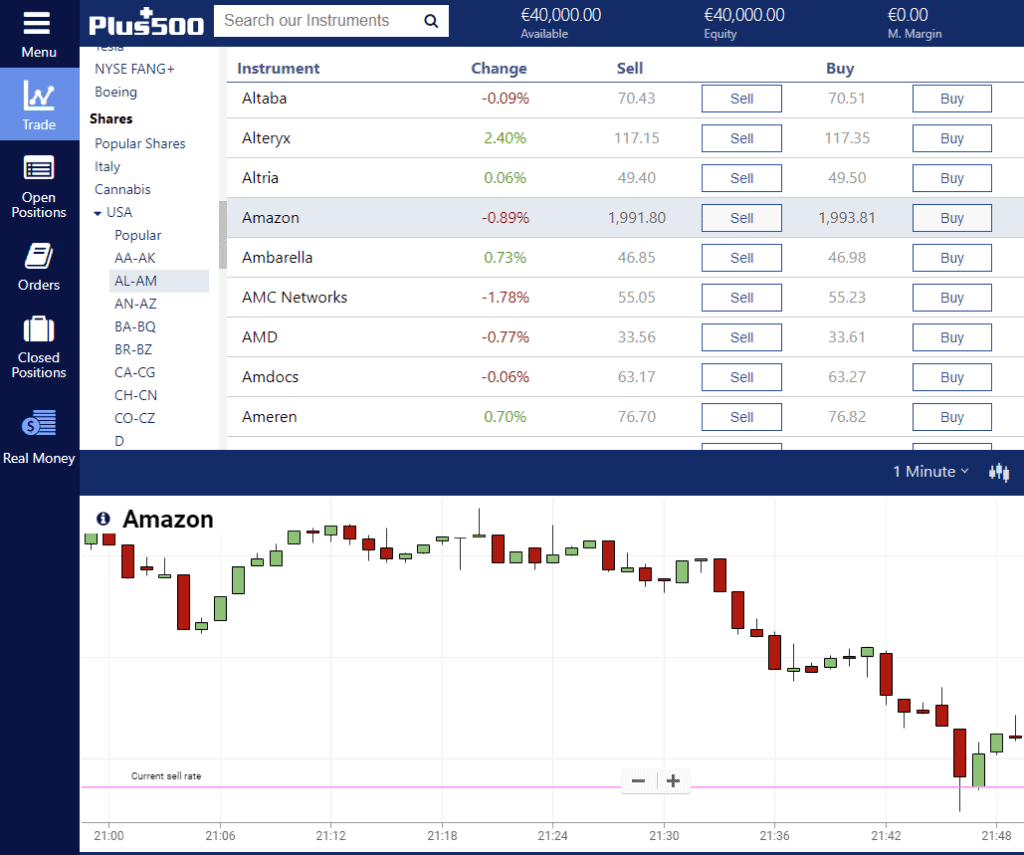 how do i sell my lloyds shares