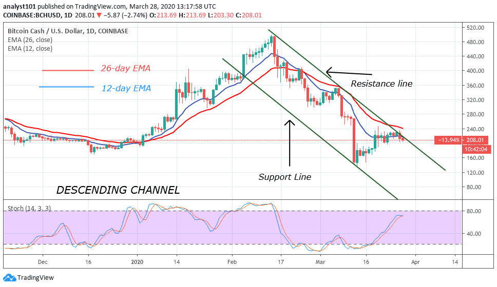 zoom stock price prediction