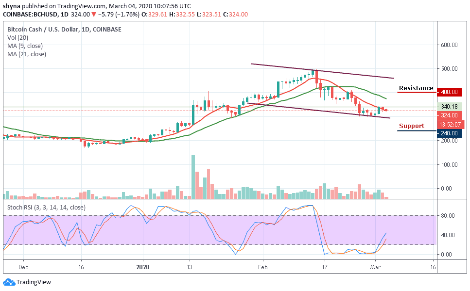 Bitcoin Cash Price Prediction: BCH/USD Shows a Downward Trend of 1.76% ...