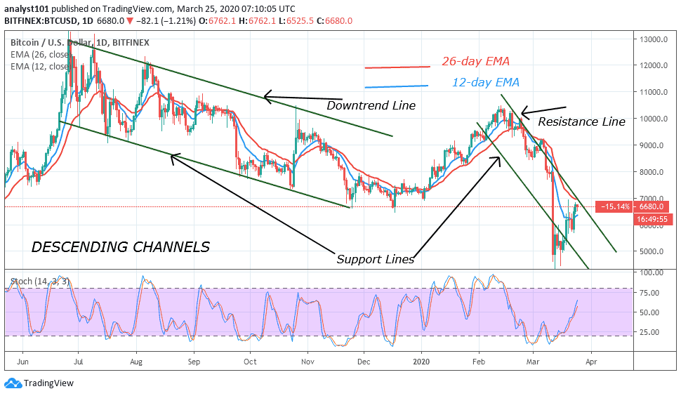 Come comprare bitcoin su coinbase