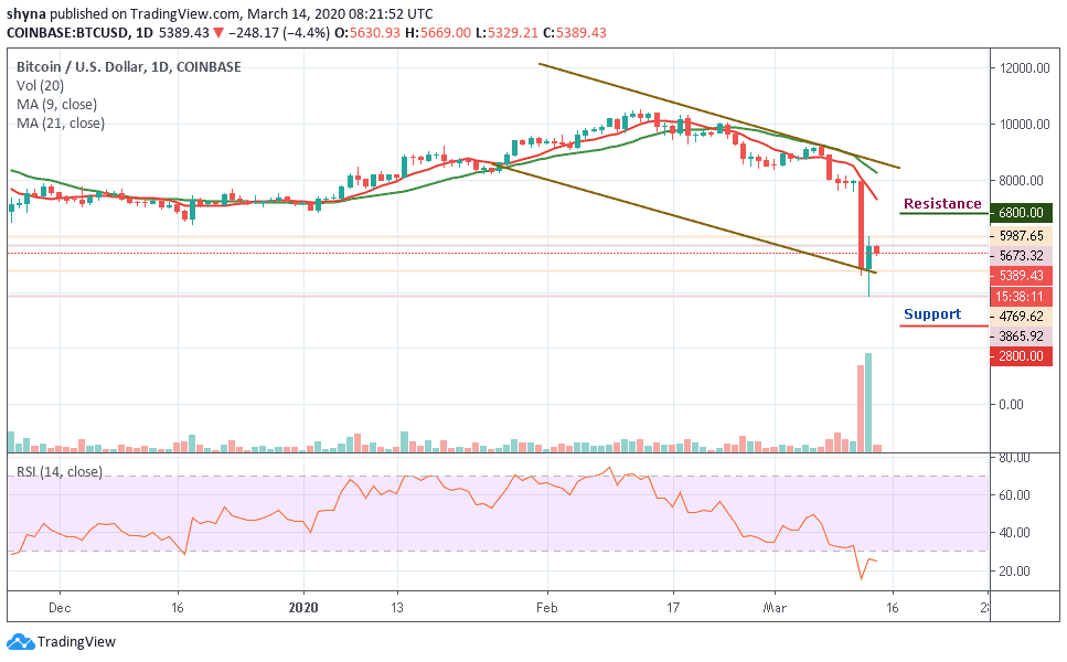 Bitcoin Price Prediction: BTC/USD May Drop Below $5,000 as ...