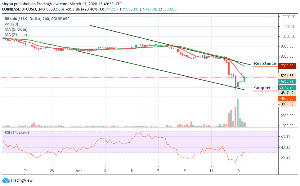 047 Btc To Usd