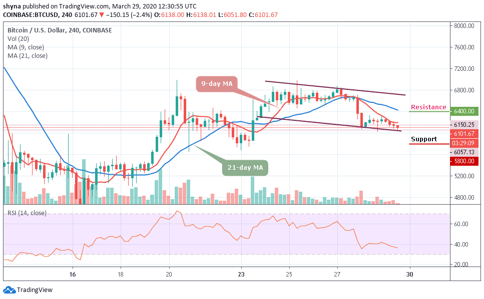 Bitcoin Price Prediction: BTC/USD May Retest $5,000 before Moving Up Higher