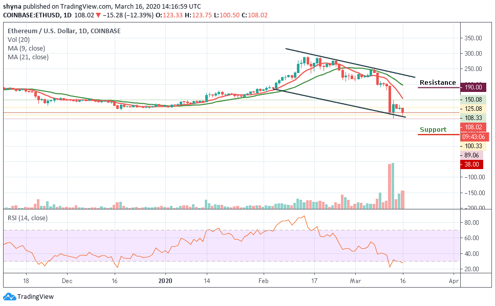 sell ethereum to usd gdax