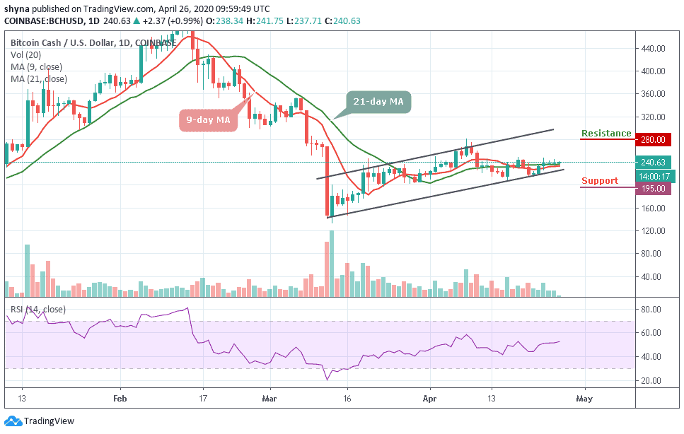 Bitcoin Cash Price Prediction Bchusd Price Moves In Sideways As The Coin Hovers Around 240 4992