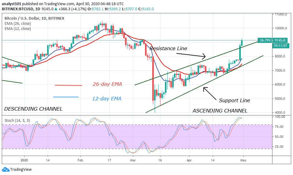 btc usd prediction